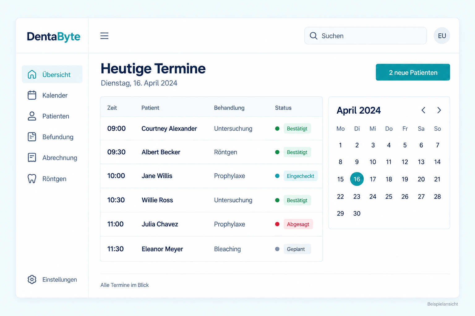 DentaByte Dashboard — illustrative Softwareansicht